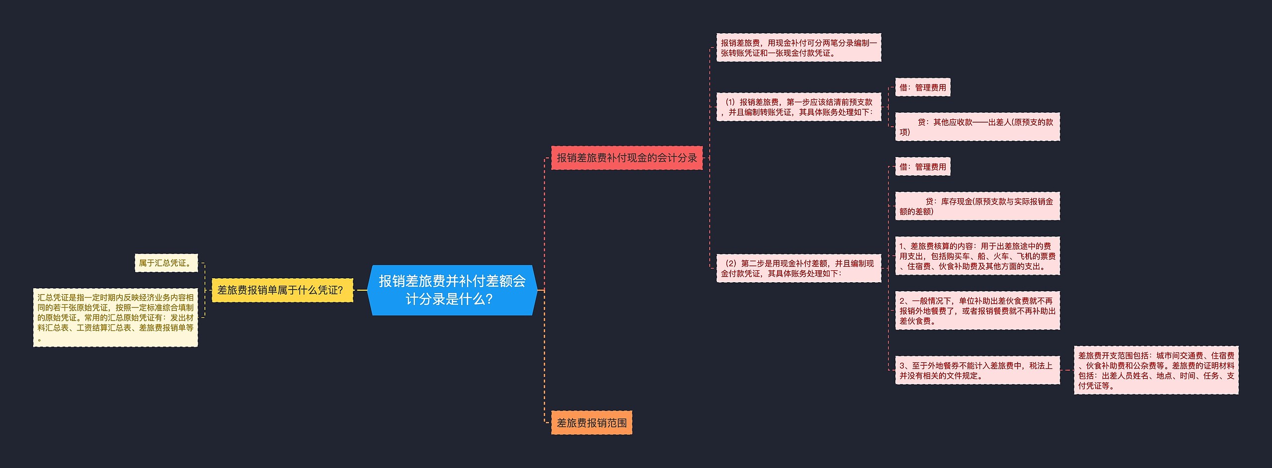 报销差旅费并补付差额会计分录是什么？