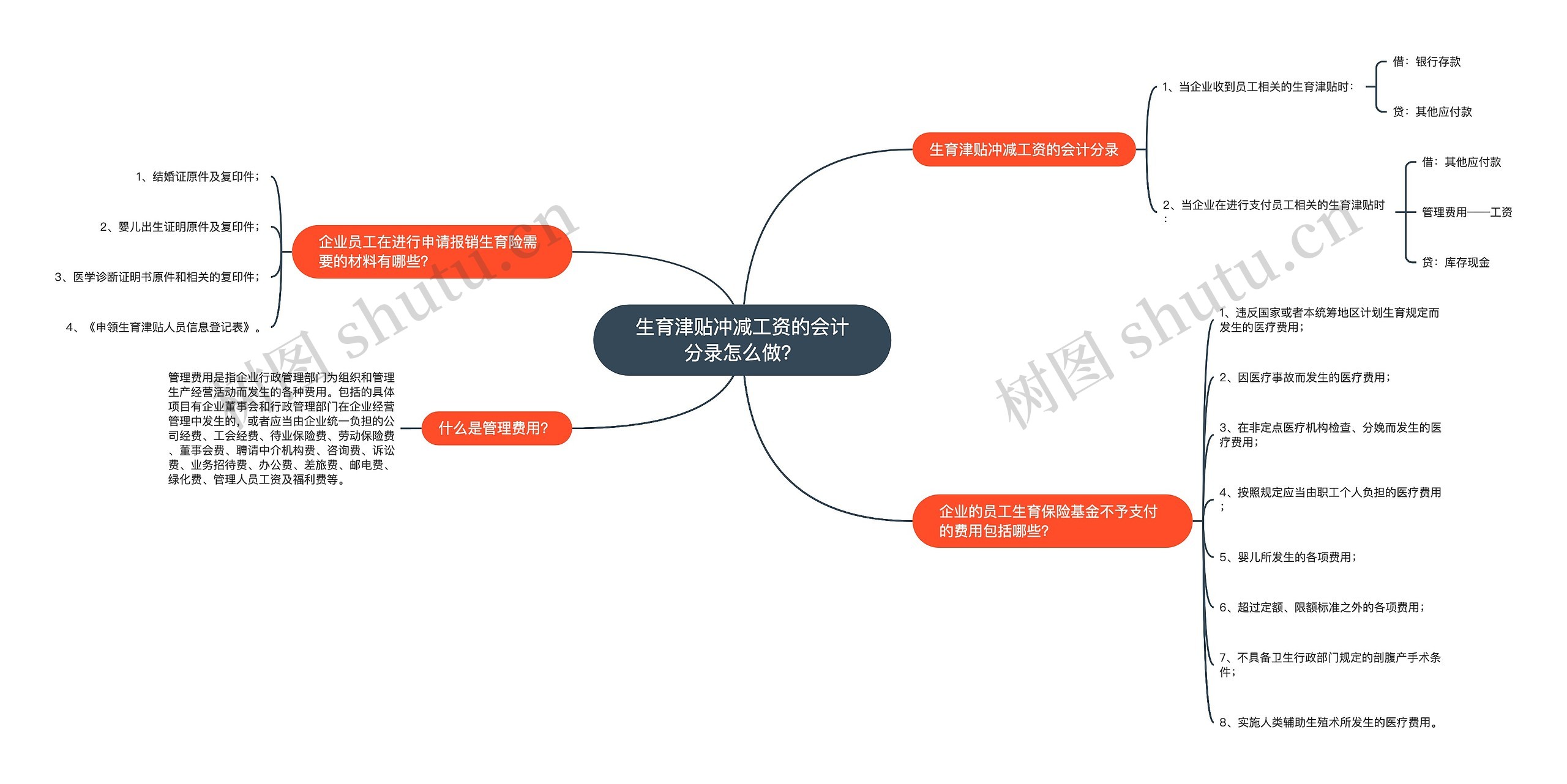 生育津贴冲减工资的会计分录怎么做？