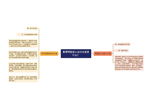 取得罚款收入会计分录是什么？