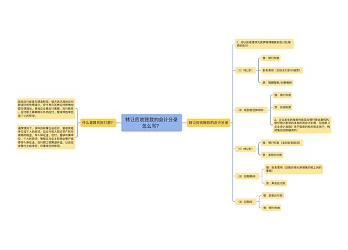 转让应收账款的会计分录怎么写？