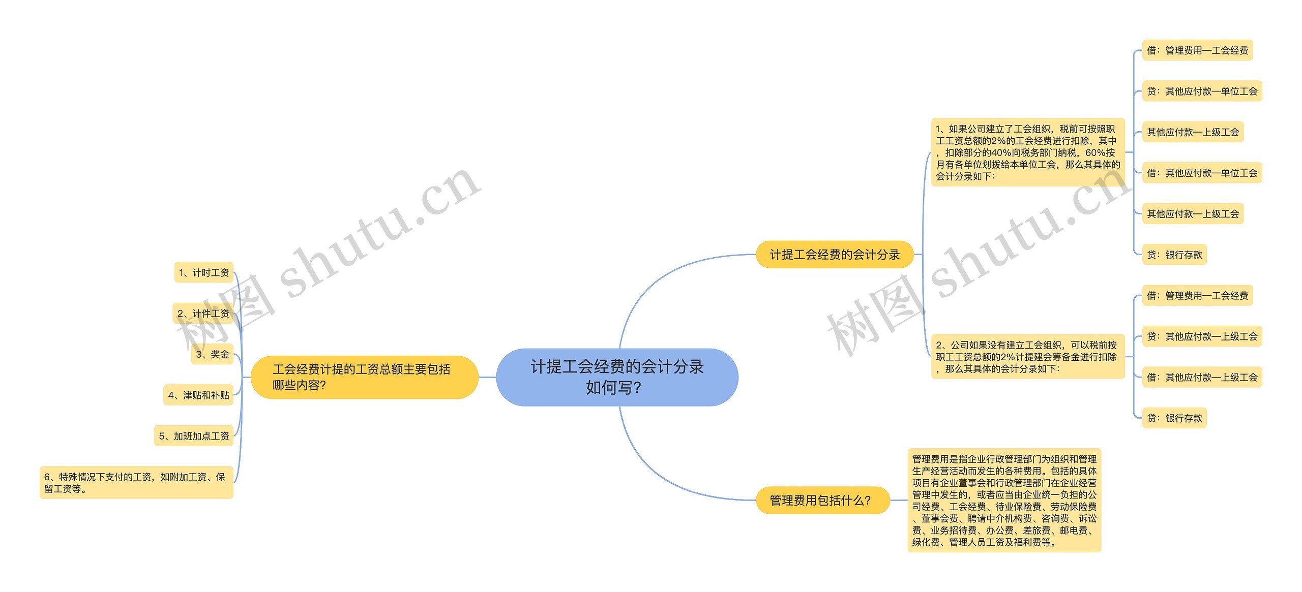 计提工会经费的会计分录如何写？