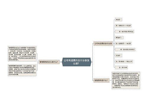 公司电话费的会计分录怎么做？