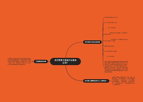 支付劳务工资会计分录怎么写？思维导图