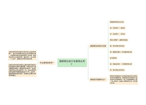 股权转让会计分录怎么写？思维导图