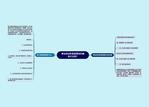 参加培训的差旅费如何做会计分录？