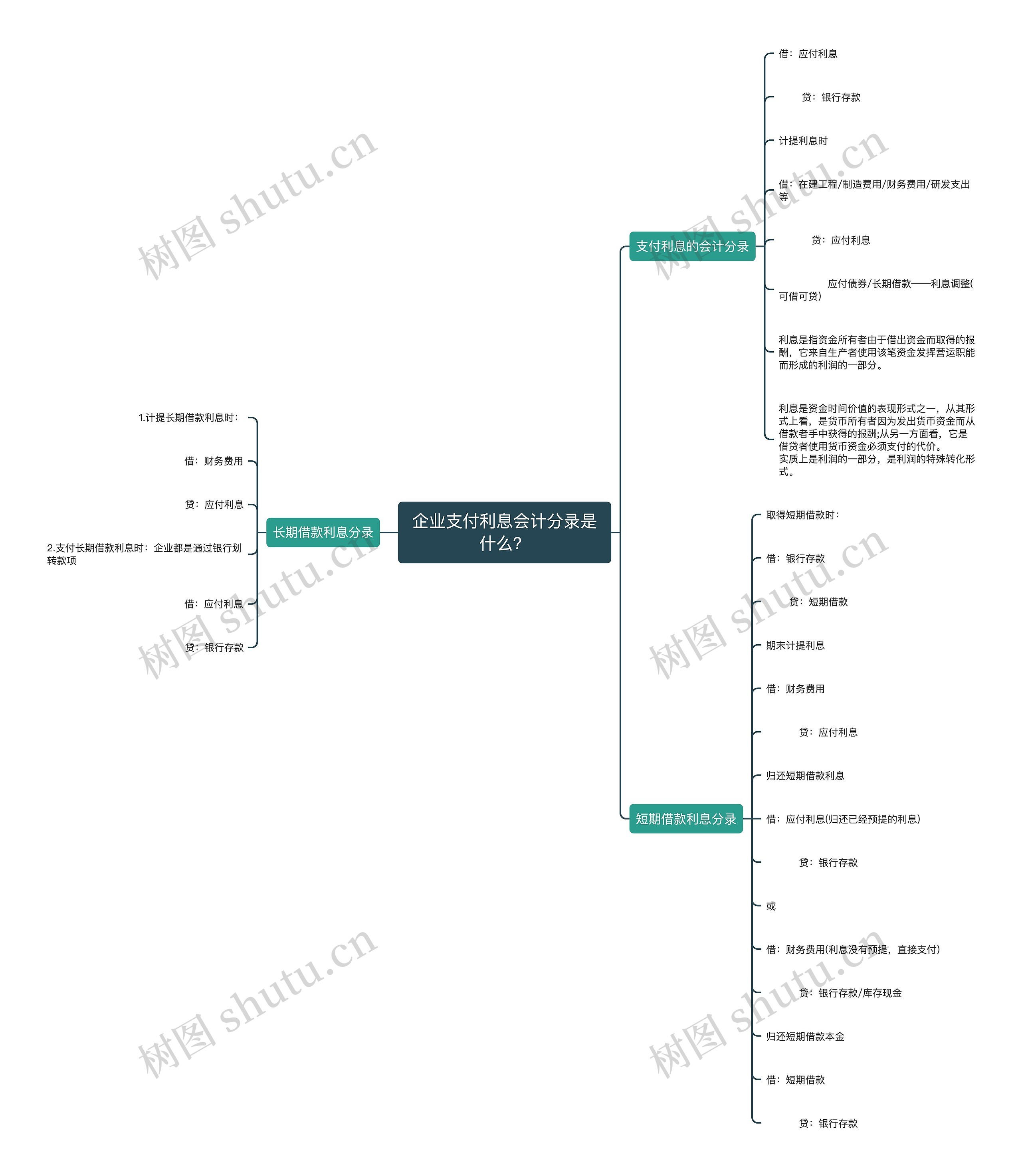 企业支付利息会计分录是什么？