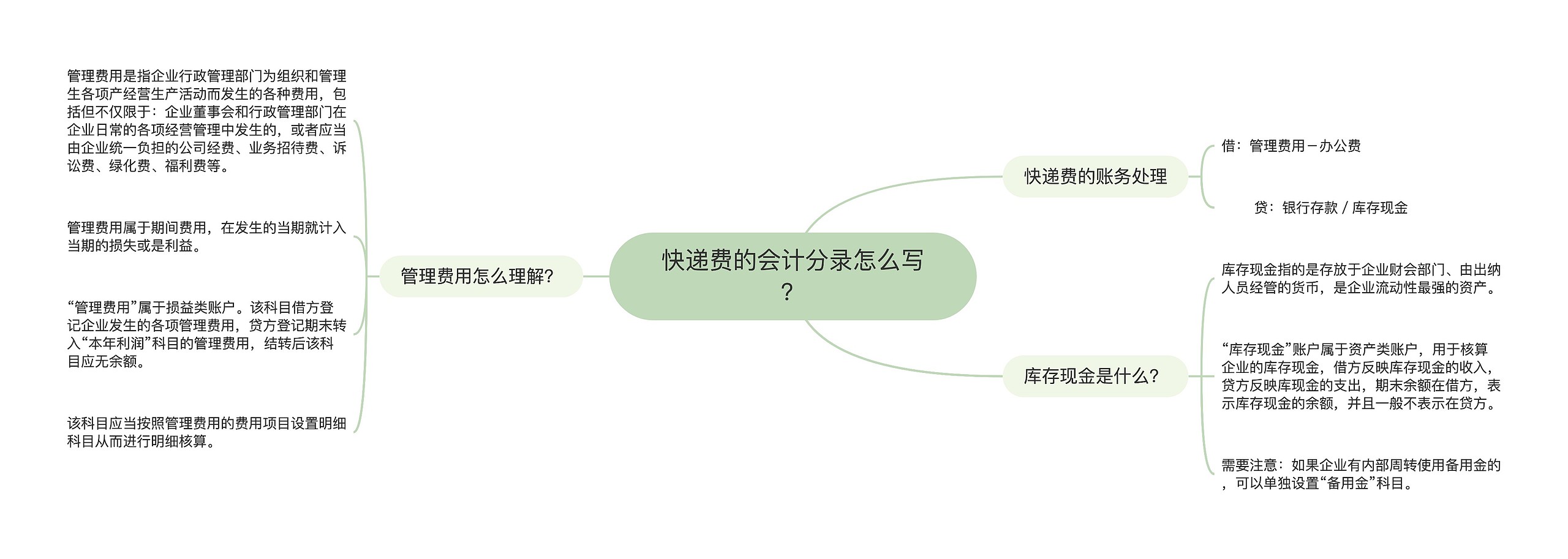 快递费的会计分录怎么写？