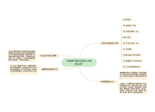 冲减多计提工资会计分录怎么写？