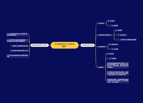 发出商品的会计分录如何编制？思维导图