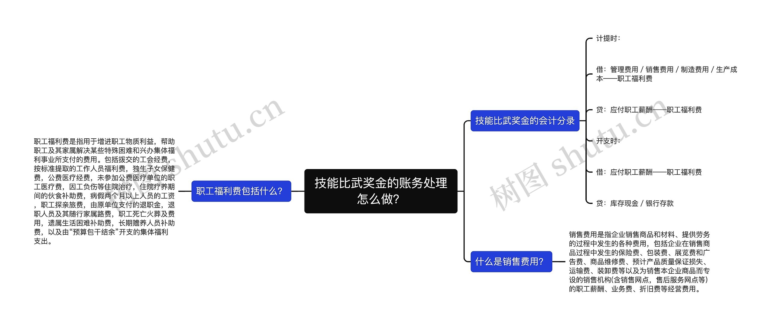 技能比武奖金的账务处理怎么做？