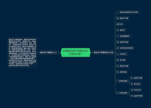 处理固定资产清理的会计分录怎么做？思维导图