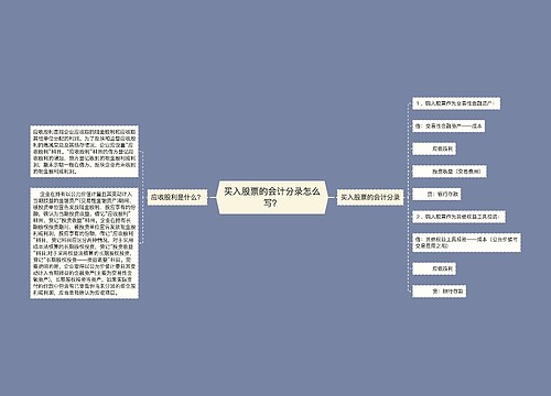 买入股票的会计分录怎么写？思维导图