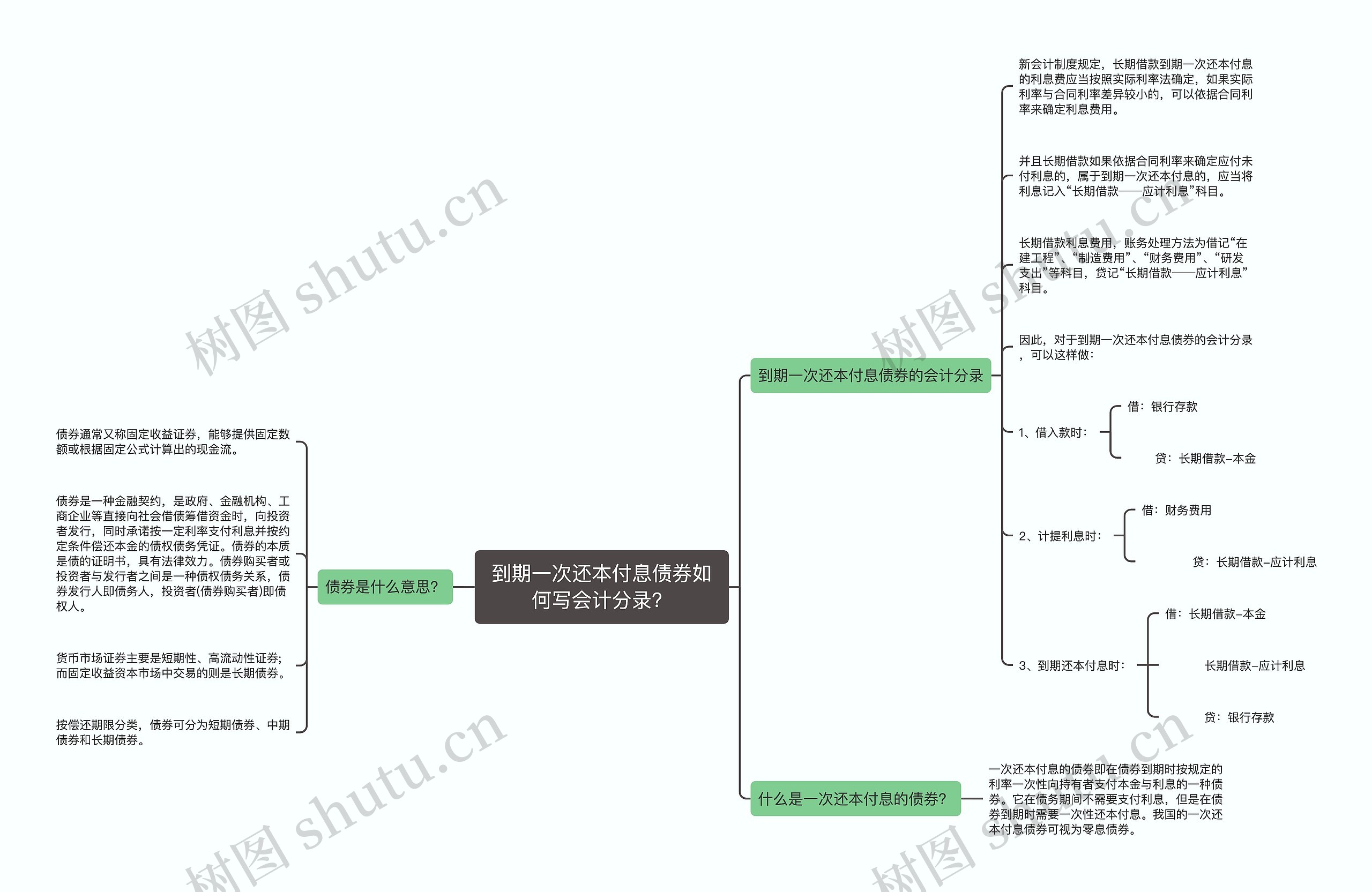 到期一次还本付息债券如何写会计分录？思维导图