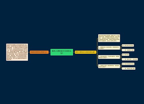 股东入资的会计分录怎么写?思维导图