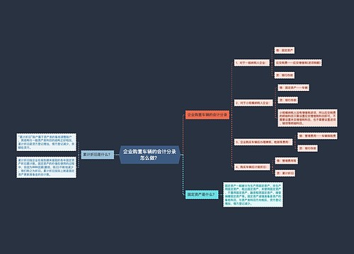 企业购置车辆的会计分录怎么做？