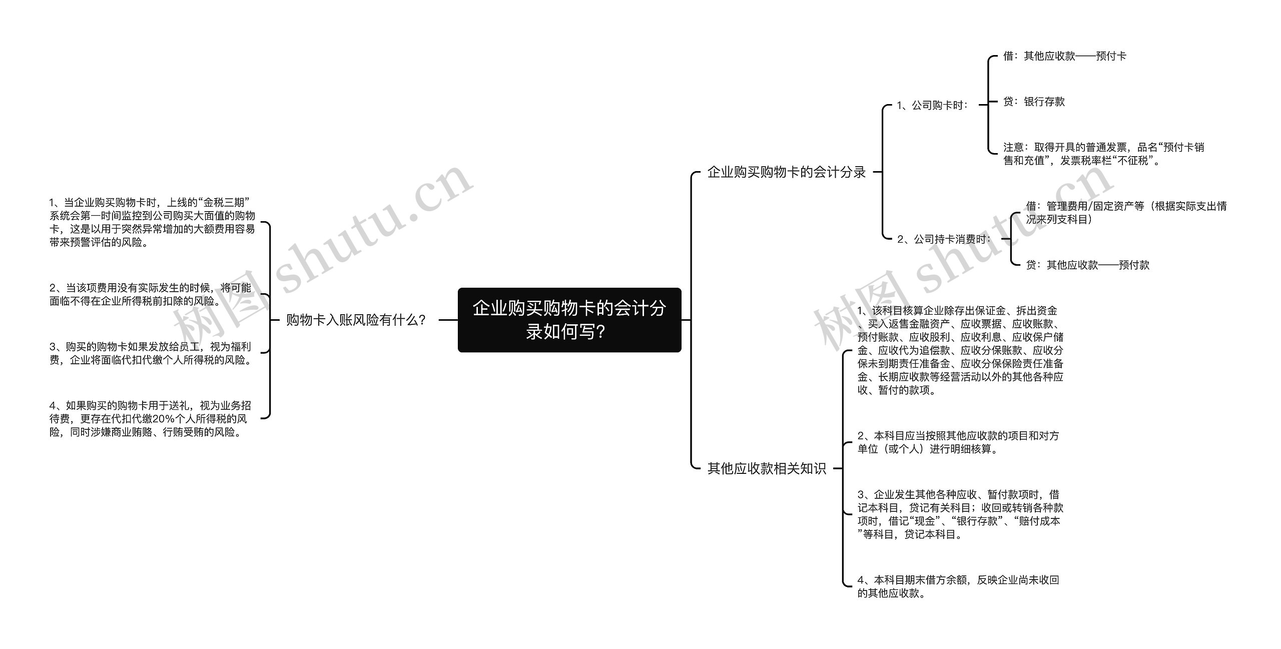 企业购买购物卡的会计分录如何写？思维导图