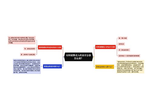 材料销售收入的会计分录怎么做？