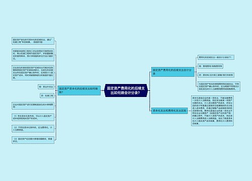 固定资产费用化的后续支出如何做会计分录？