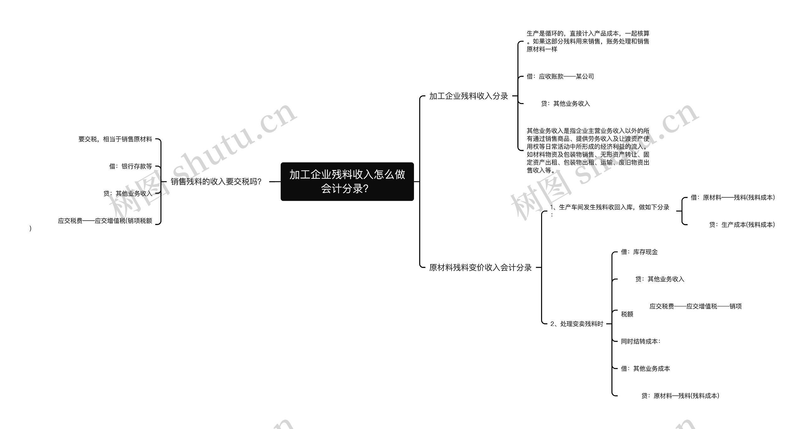 加工企业残料收入怎么做会计分录？思维导图