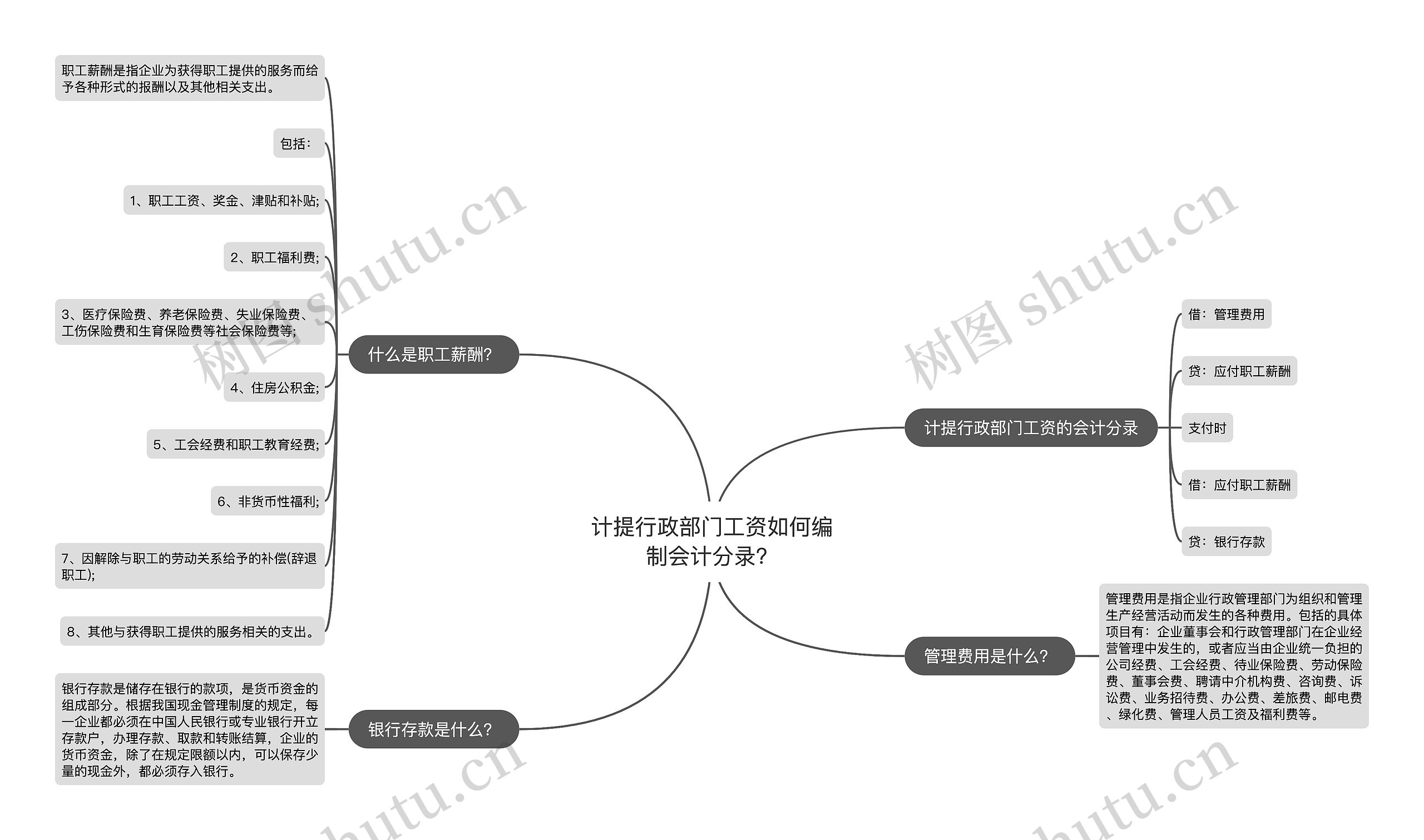 计提行政部门工资如何编制会计分录？