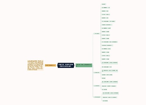 计提工资、社保和公积金的会计分录怎么做？思维导图