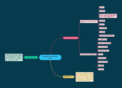 企业购买手机如何写会计分录？思维导图