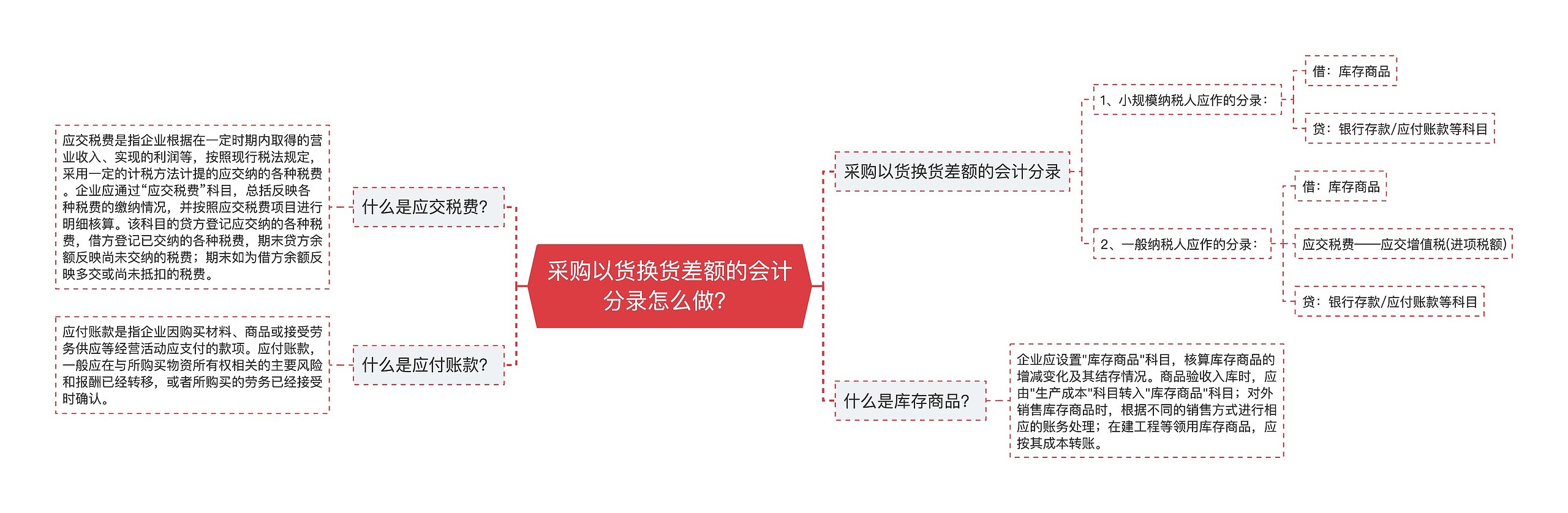 采购以货换货差额的会计分录怎么做？