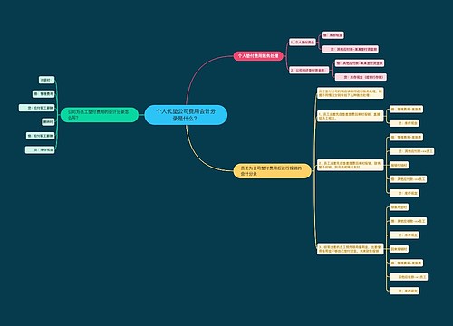 个人代垫公司费用会计分录是什么？思维导图