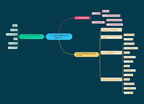 个人代垫公司费用会计分录是什么?思维导图