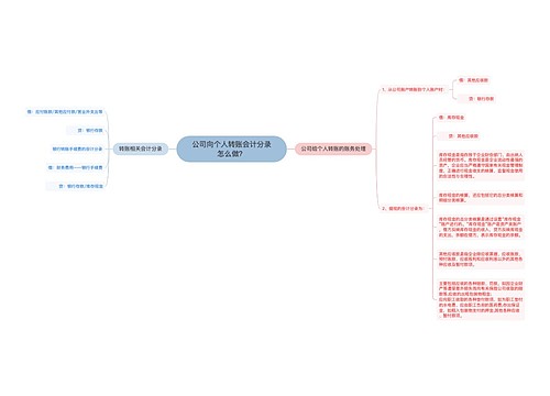 公司向个人转账会计分录怎么做？思维导图