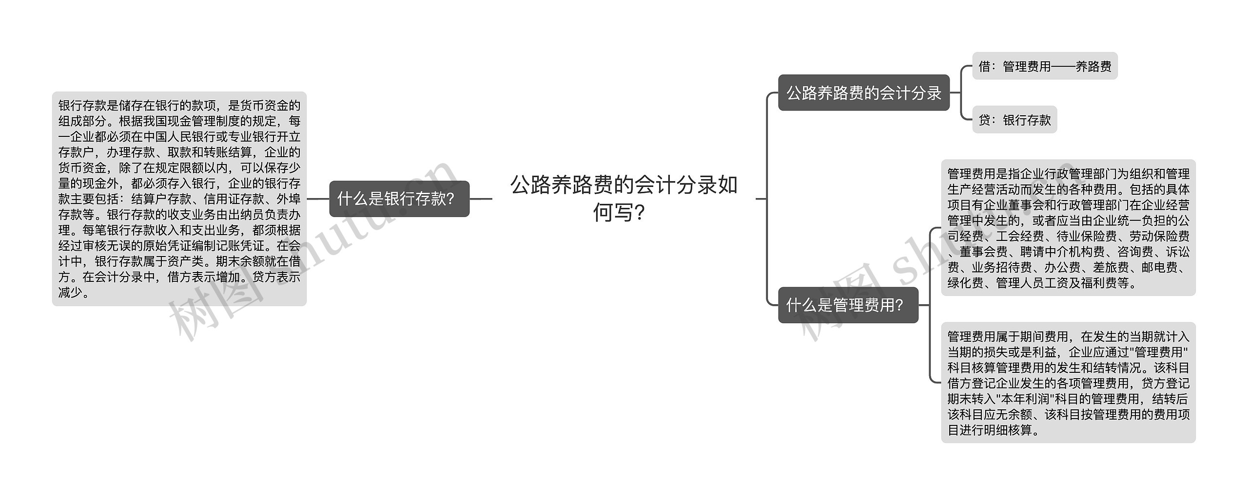 公路养路费的会计分录如何写？思维导图