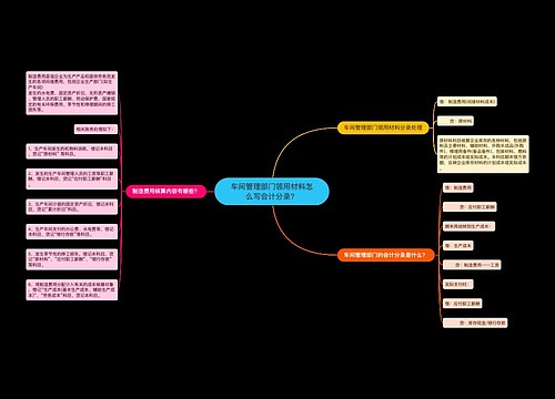 车间管理部门领用材料怎么写会计分录？思维导图