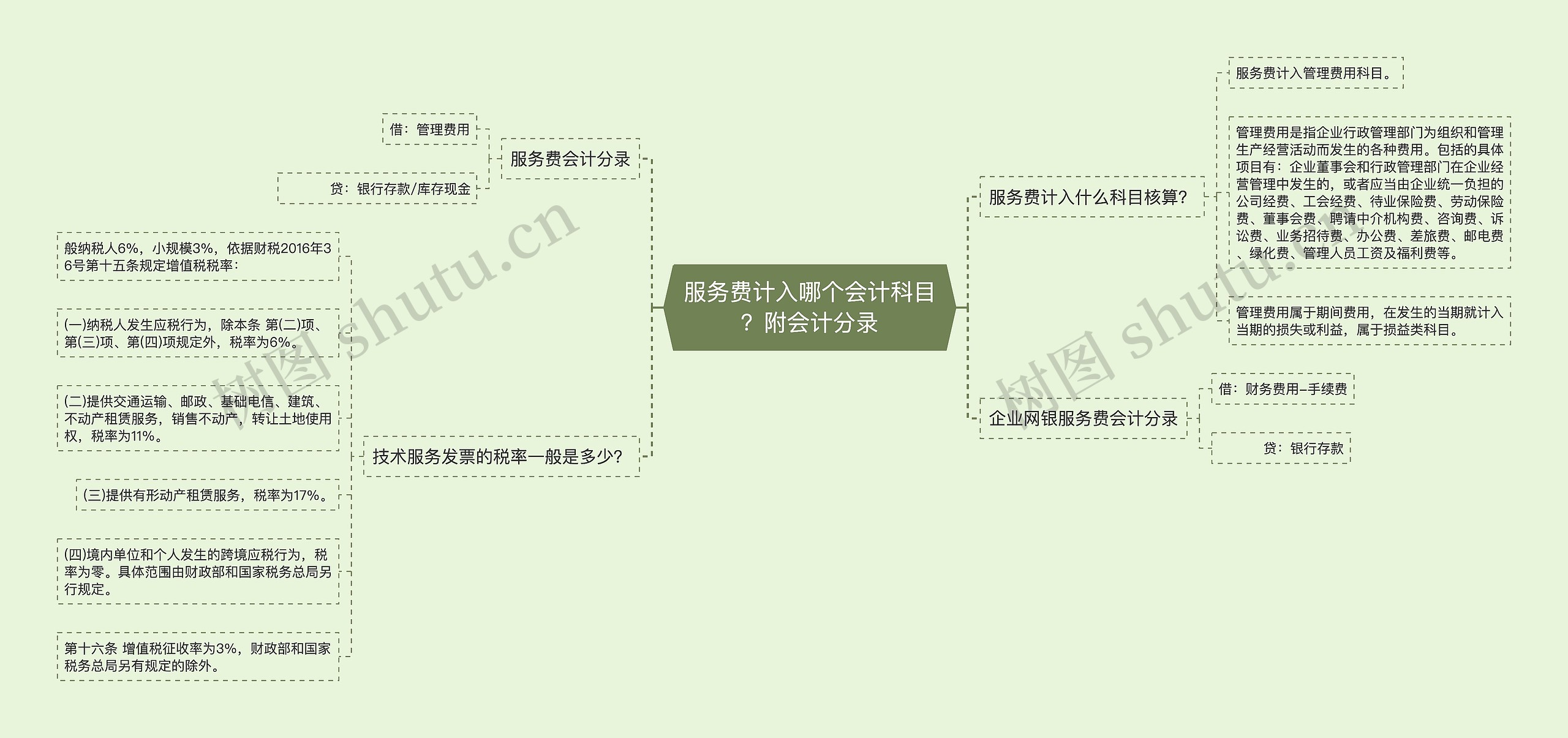 服务费计入哪个会计科目？附会计分录