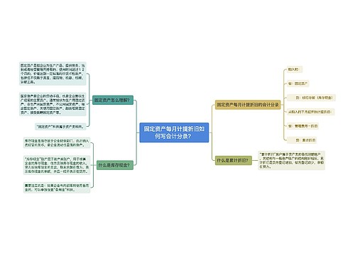 固定资产每月计提折旧如何写会计分录？