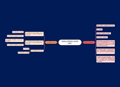 购进出口货物会计分录怎么做？