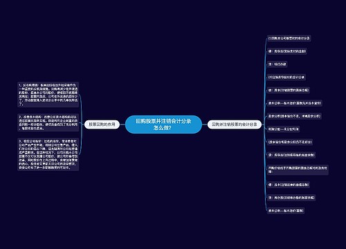 回购股票并注销会计分录怎么做？思维导图