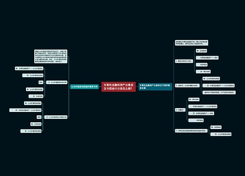 交易性金融性资产出售发生亏损会计分录怎么做？思维导图