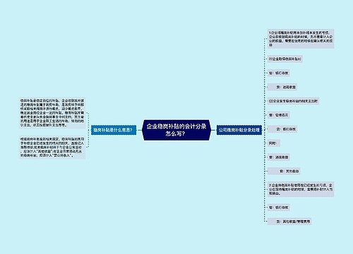 企业稳岗补贴的会计分录怎么写？思维导图