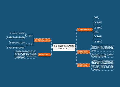 公司研发费用结转的账务处理怎么做？