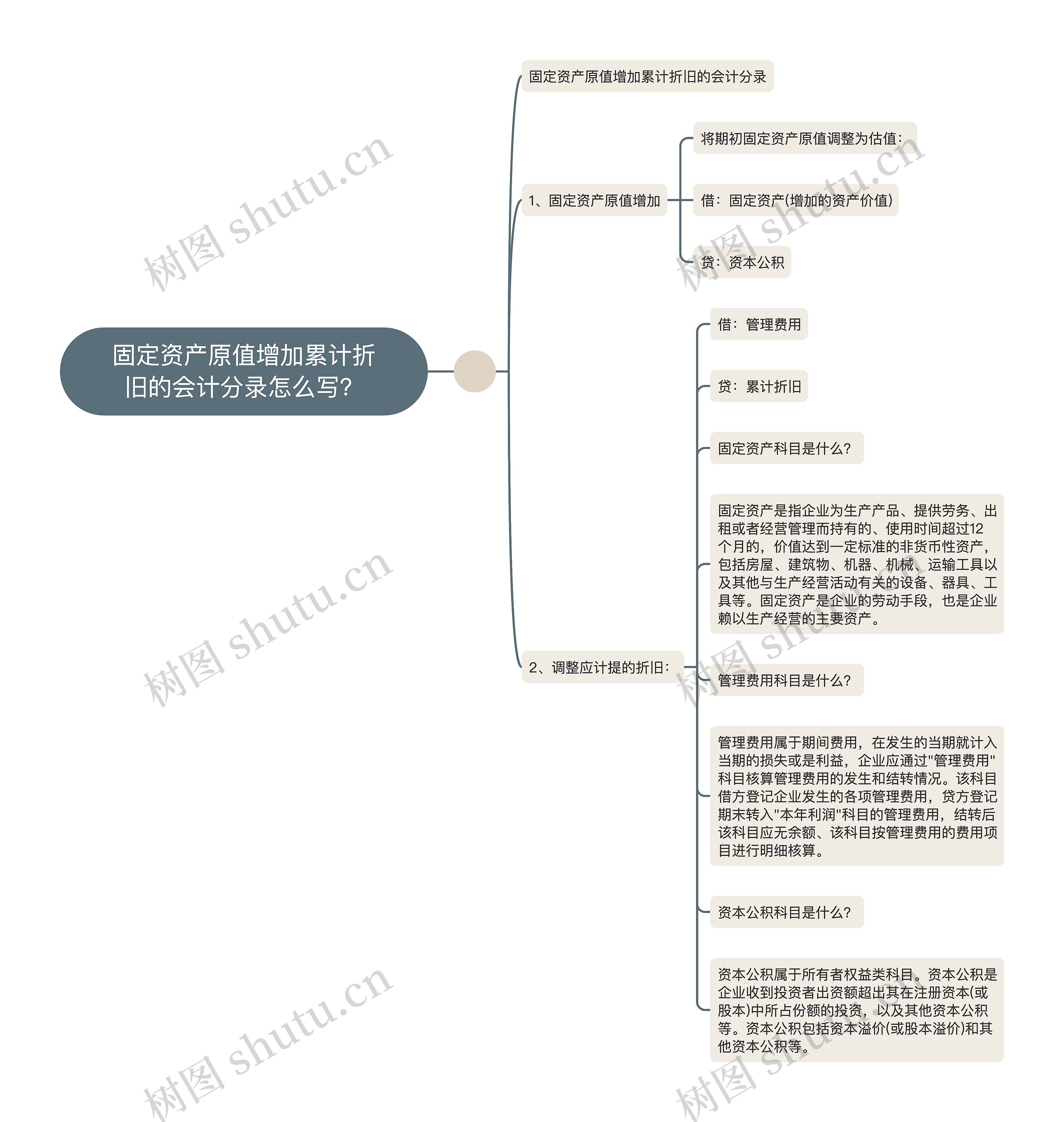 固定资产原值增加累计折旧的会计分录怎么写？