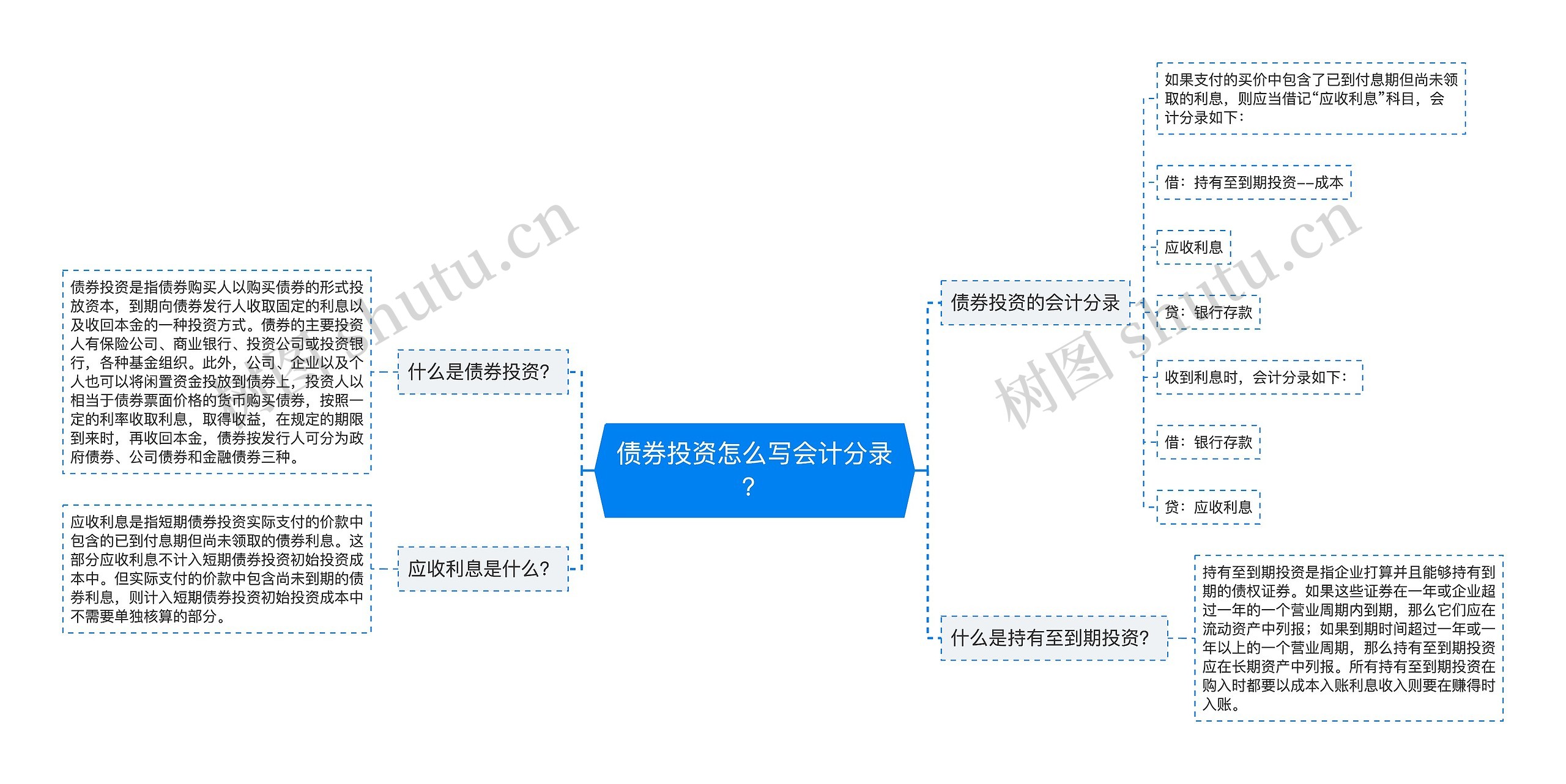 债券投资怎么写会计分录？