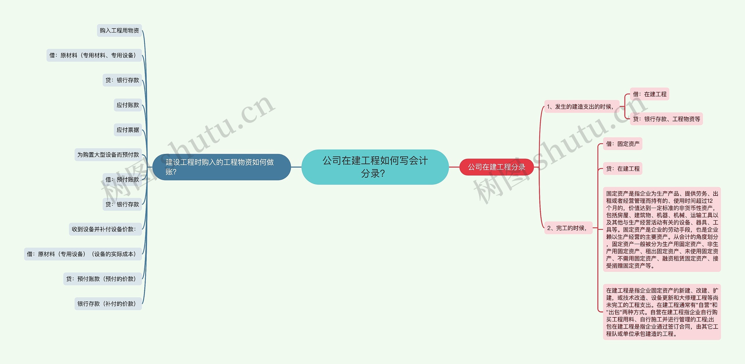 公司在建工程如何写会计分录？