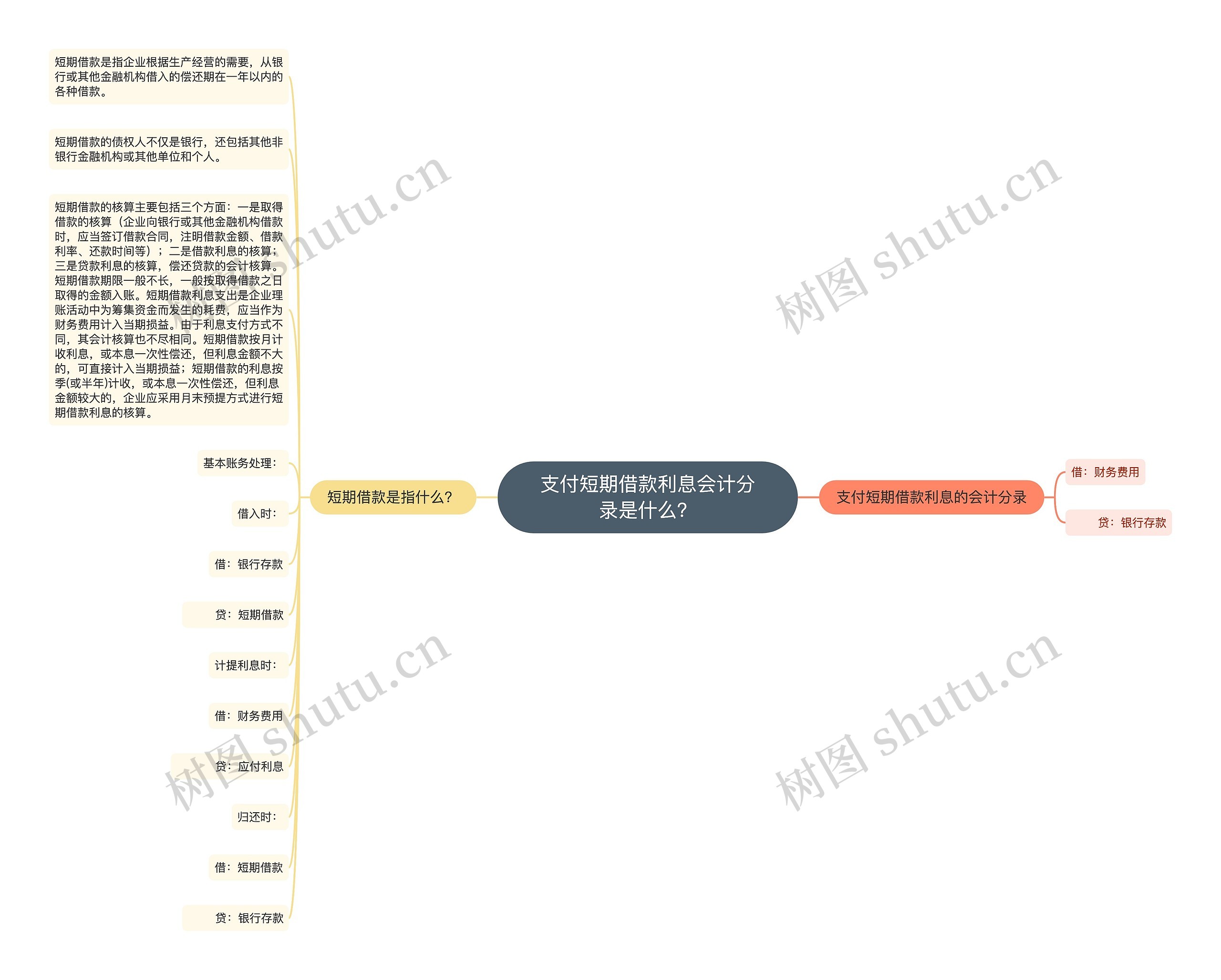 支付短期借款利息会计分录是什么？