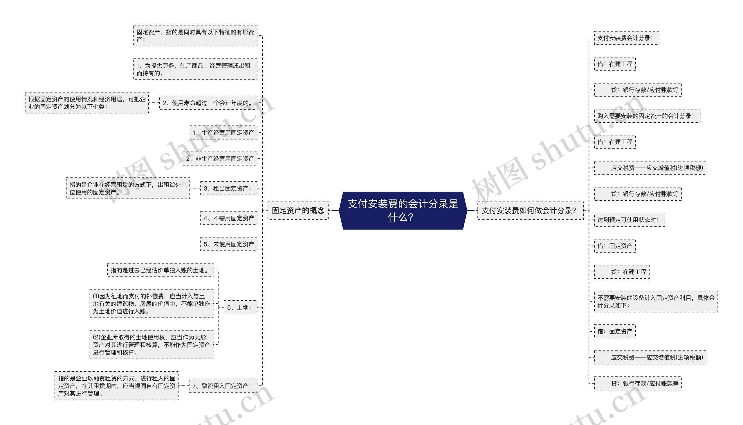 支付安装费的会计分录是什么？