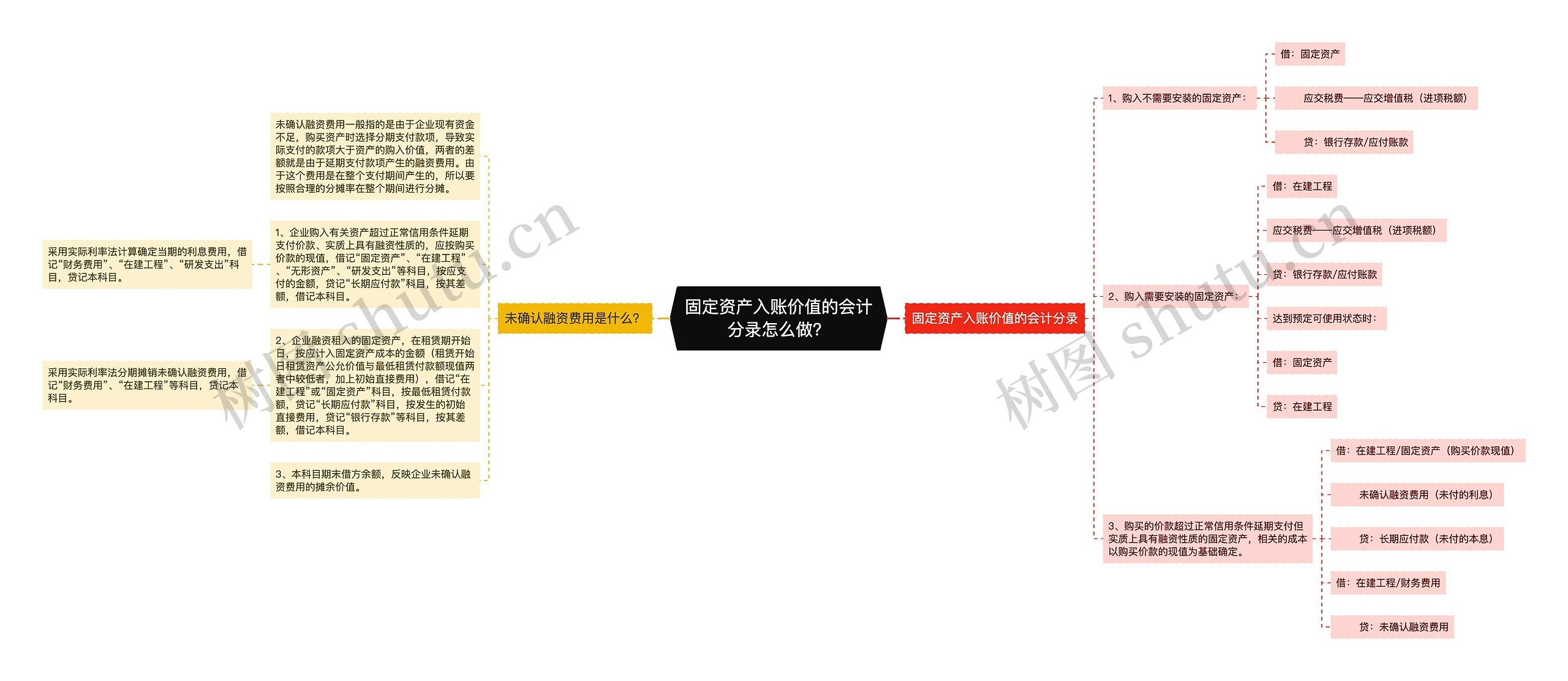 固定资产入账价值的会计分录怎么做？