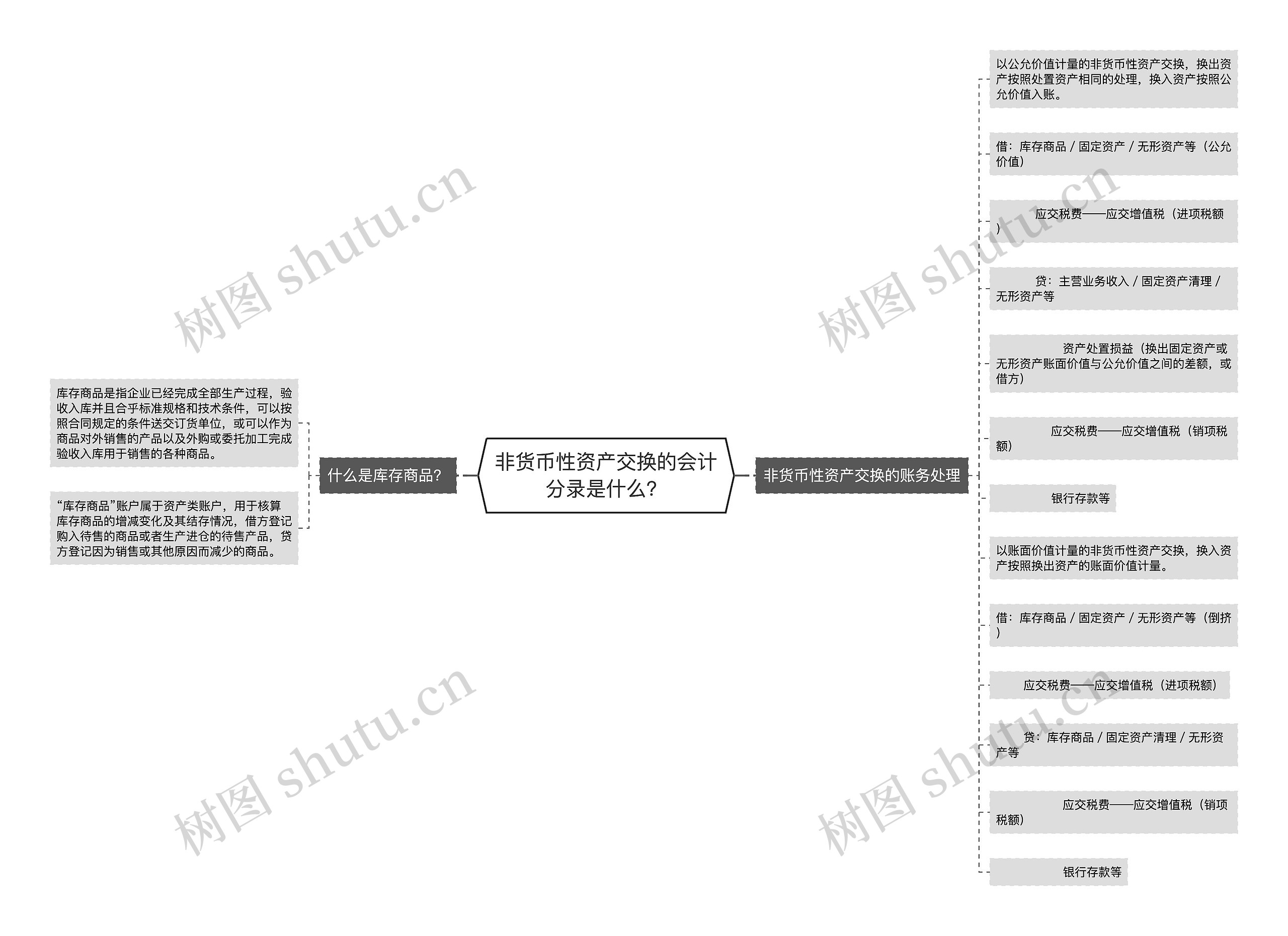 非货币性资产交换的会计分录是什么？思维导图