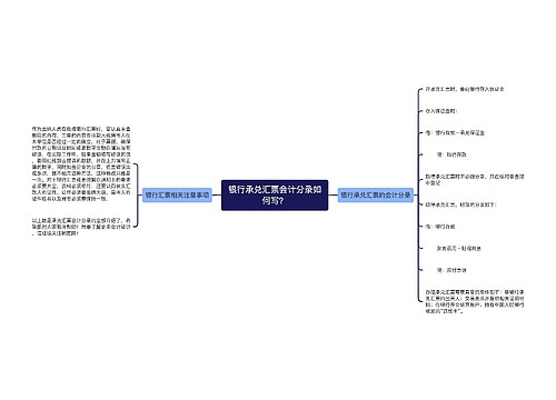 银行承兑汇票会计分录如何写？