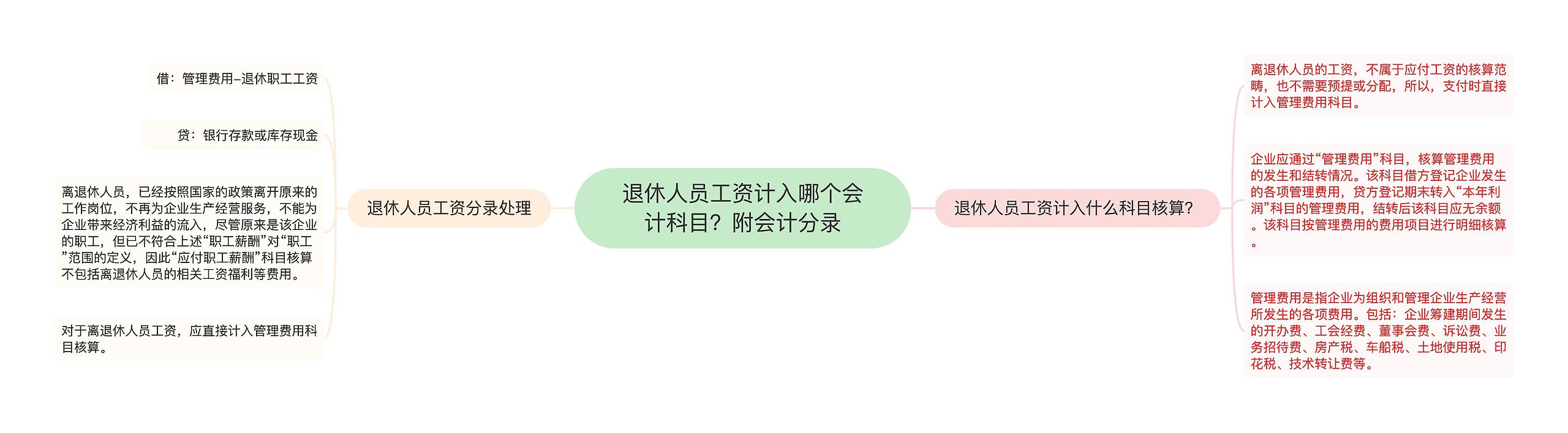 退休人员工资计入哪个会计科目？附会计分录