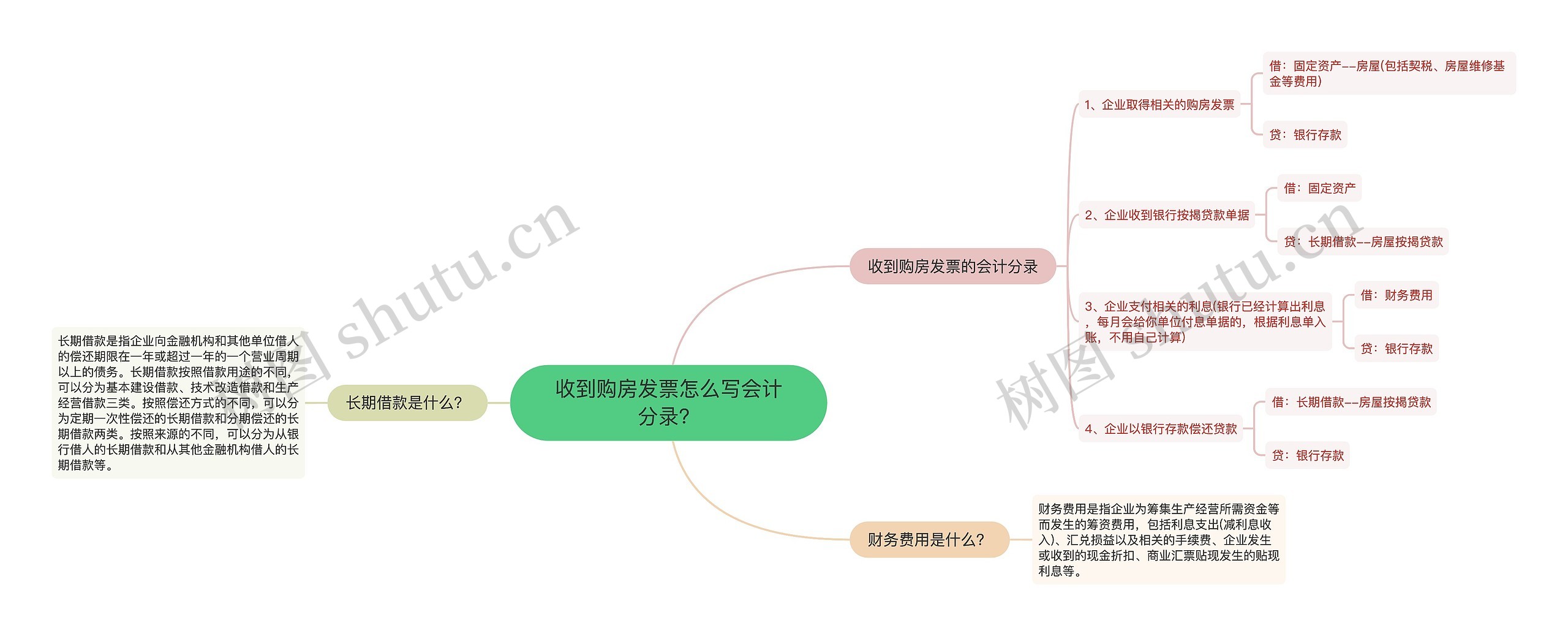 收到购房发票怎么写会计分录？