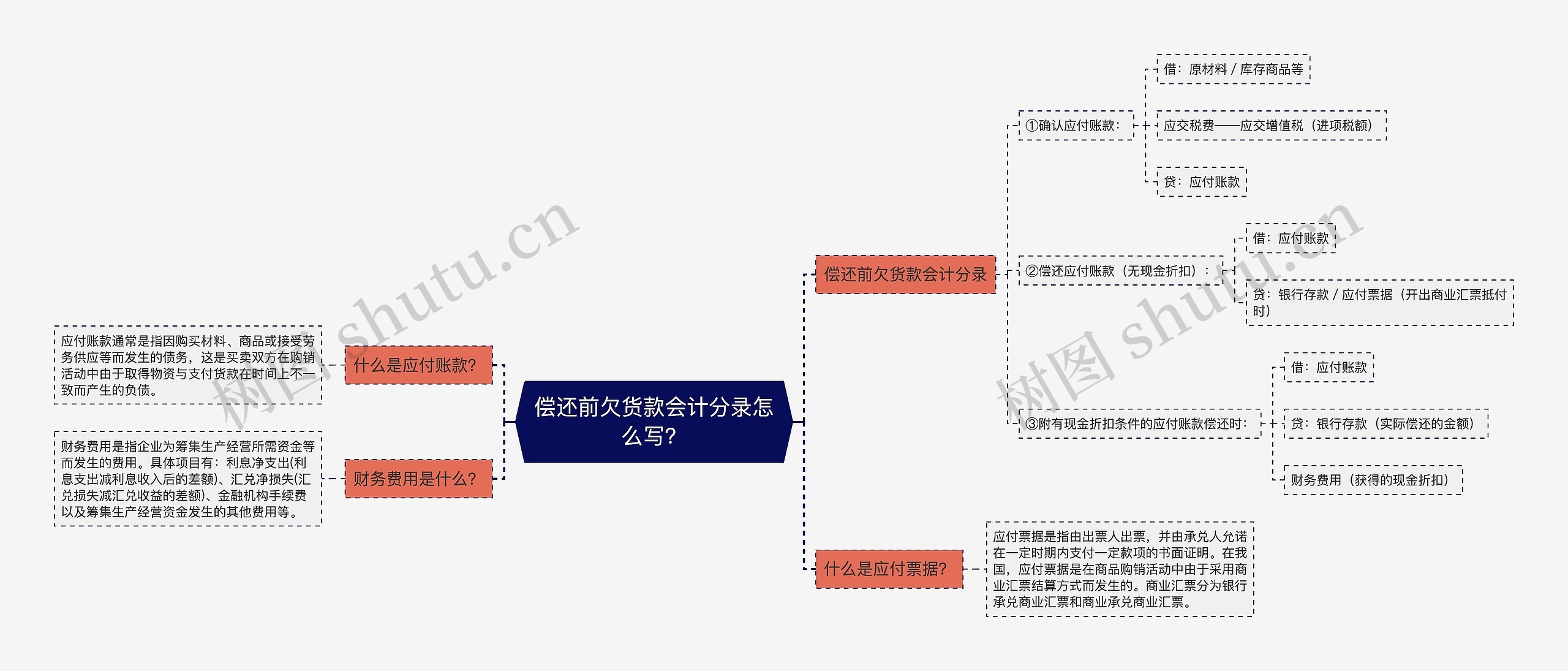 偿还前欠货款会计分录怎么写？